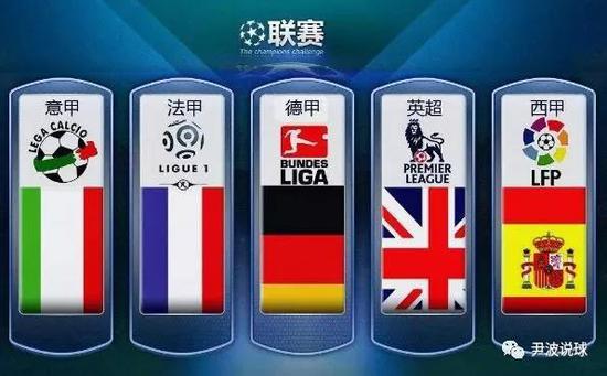 隊面臨排名