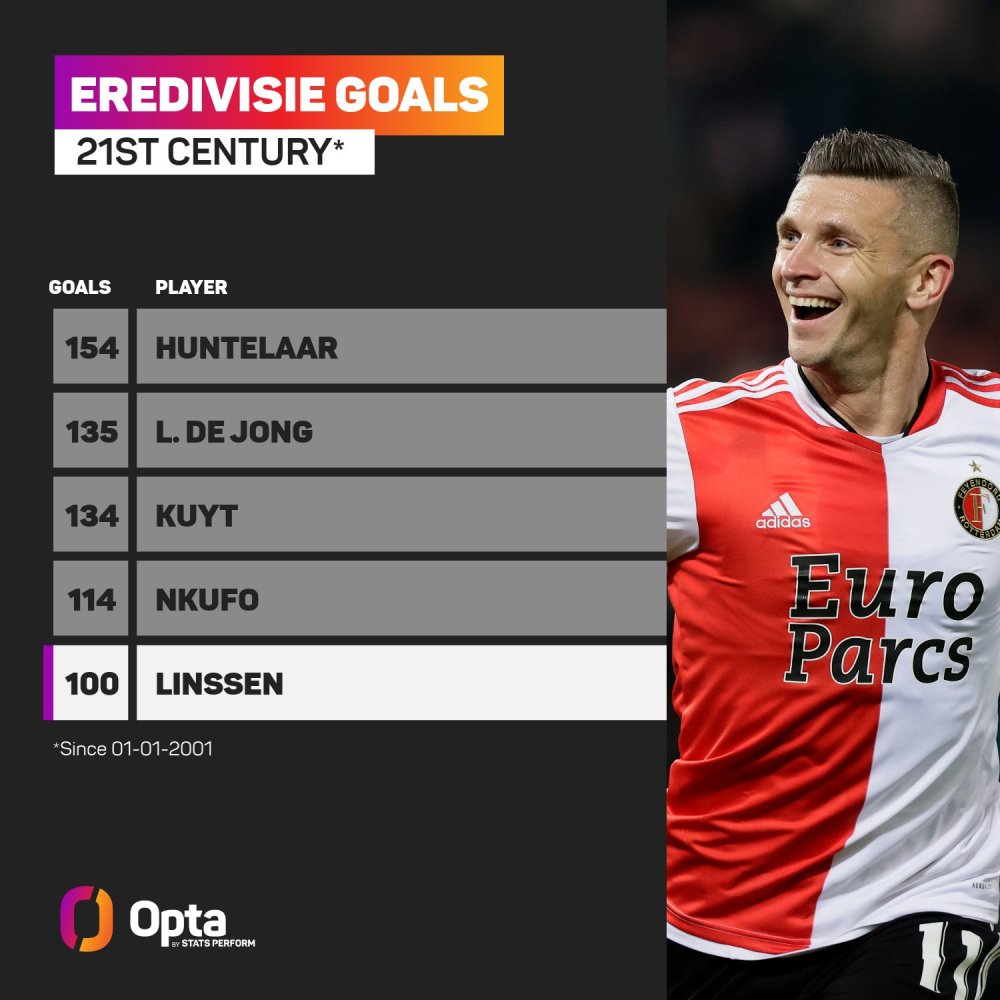 距离传球间 距离传球间